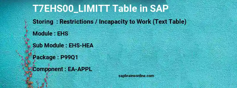 SAP T7EHS00_LIMITT table