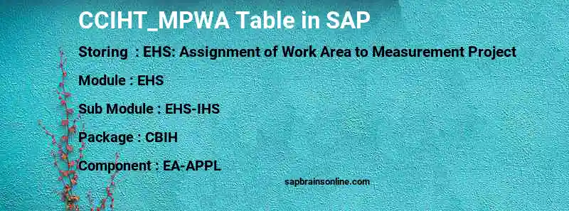 SAP CCIHT_MPWA table