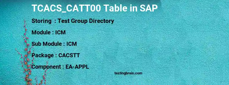 SAP TCACS_CATT00 table