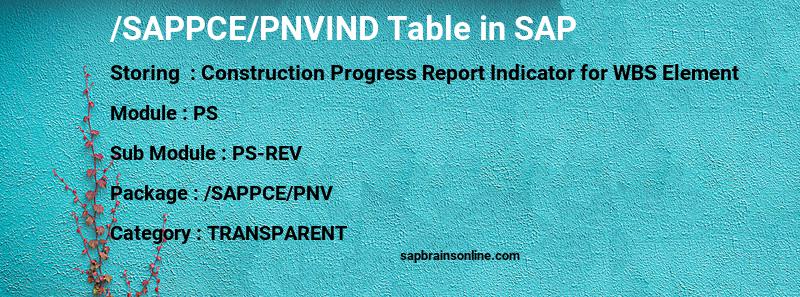 SAP /SAPPCE/PNVIND table