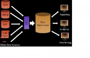 Data Warehousing Introduction And PDF Tutorials | TestingBrain